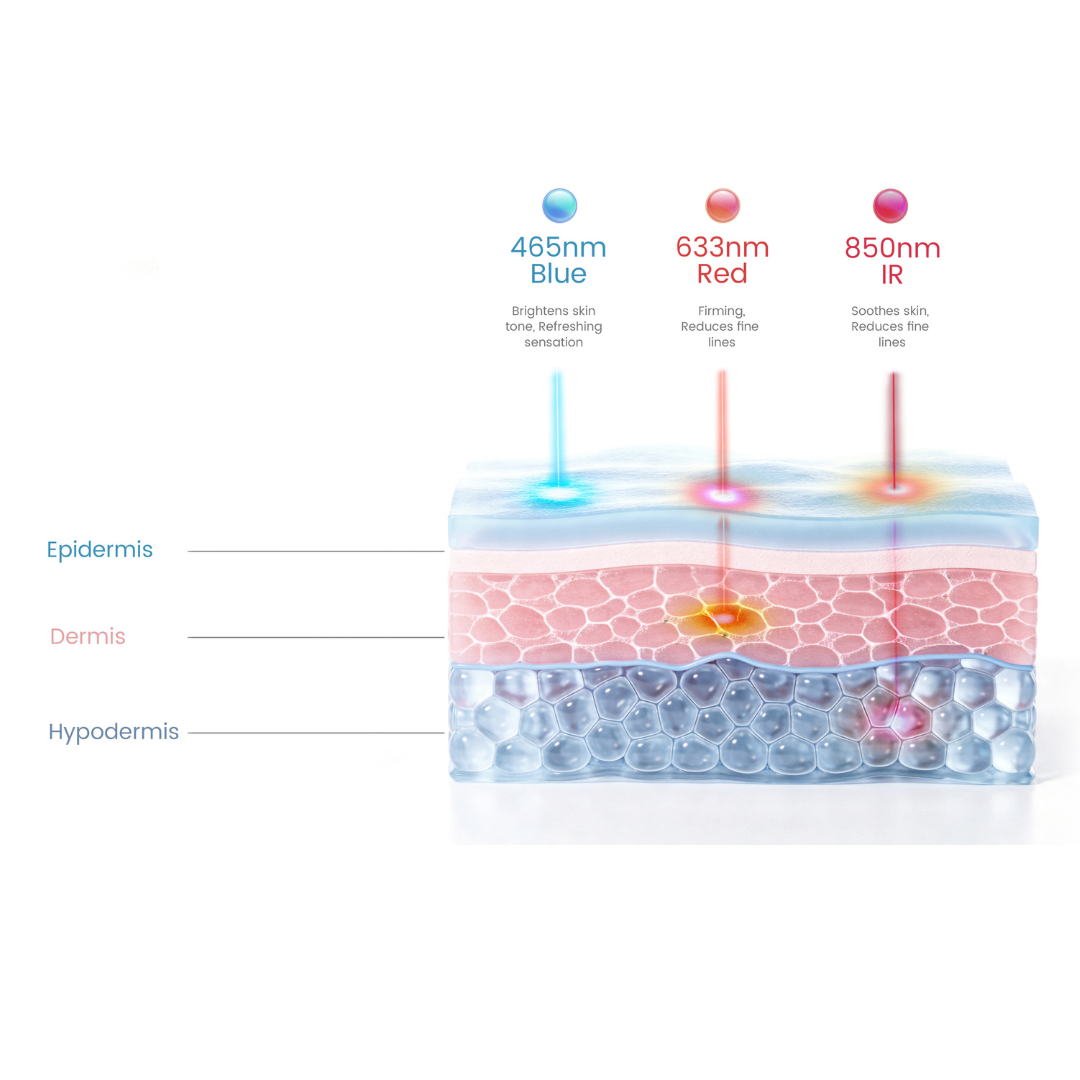 Trudermal Glow LED Light Therapy Face Mask